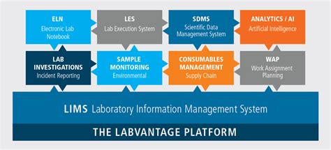 les laboratory execution system|SampleManager LIMS, SDMS, LES and ELN Software .